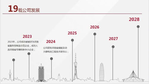 深耕新能源供電系統(tǒng)，賦能未來(lái)——正方科技公司及產(chǎn)品應(yīng)用開(kāi)發(fā)介紹