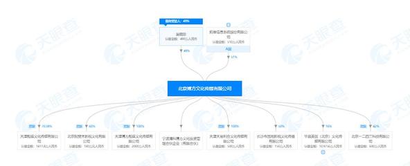 拓維信息7400萬財務資助到期未收回，信披違規遭監管函警示
