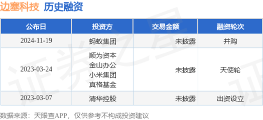 邊塞科技獲螞蟻集團(tuán)并購融資，加速計算機(jī)軟硬件批發(fā)業(yè)務(wù)布局