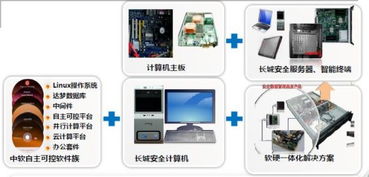 長城電腦 以安全技術(shù)引領(lǐng)智慧城市計算機(jī)軟硬件及輔助設(shè)備批發(fā)