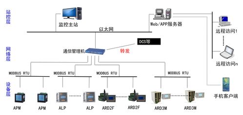 智能守護(hù)，高效驅(qū)動(dòng)——化工電力水泥行業(yè)專用電動(dòng)機(jī)監(jiān)控系統(tǒng)及其配套設(shè)備